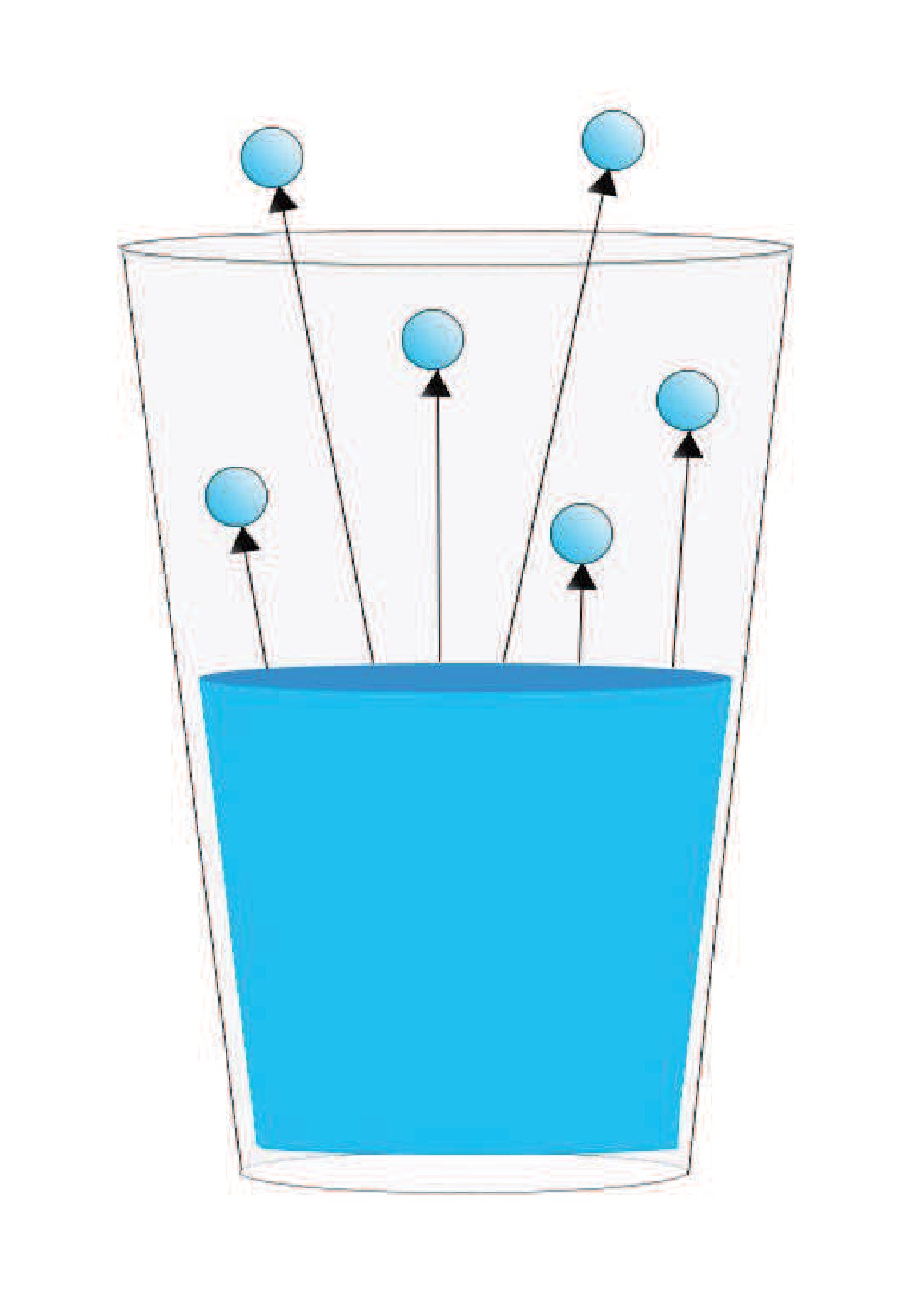 OpenSciEd drawing of a glass of water with selected particles above the surface and arrows showing their outward motion during evaporation.