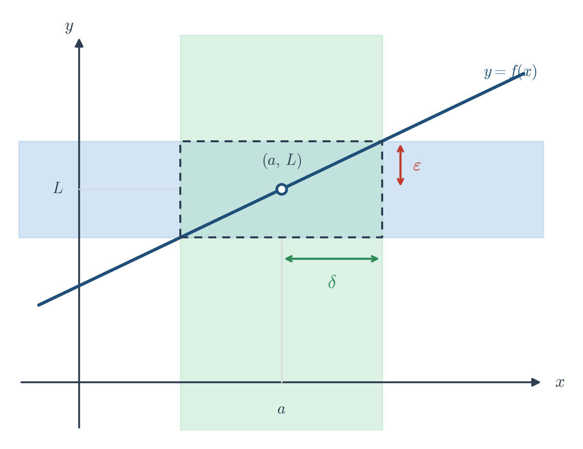 Figure 2.6