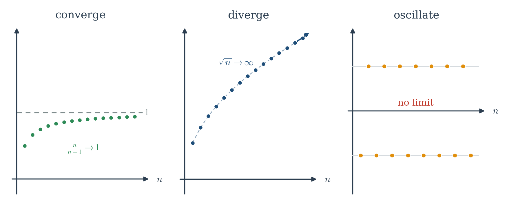 Figure 1.4