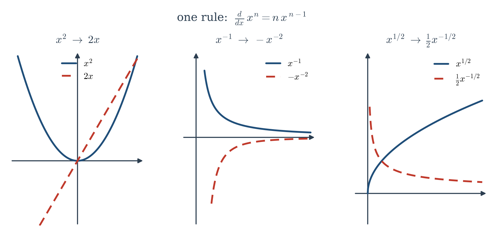 Figure 4.1
