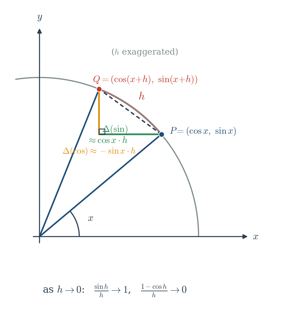 Figure 4.4