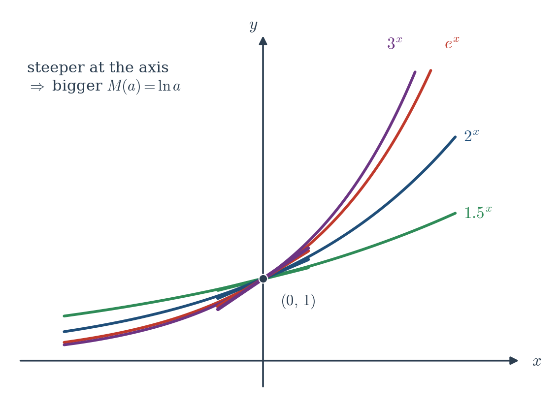 Figure 5.1