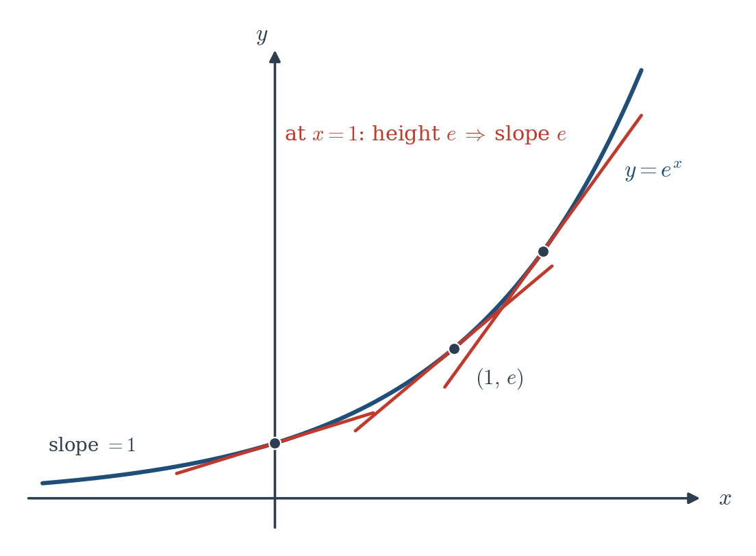 Figure 5.2
