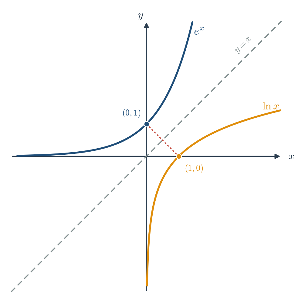 Figure 5.5