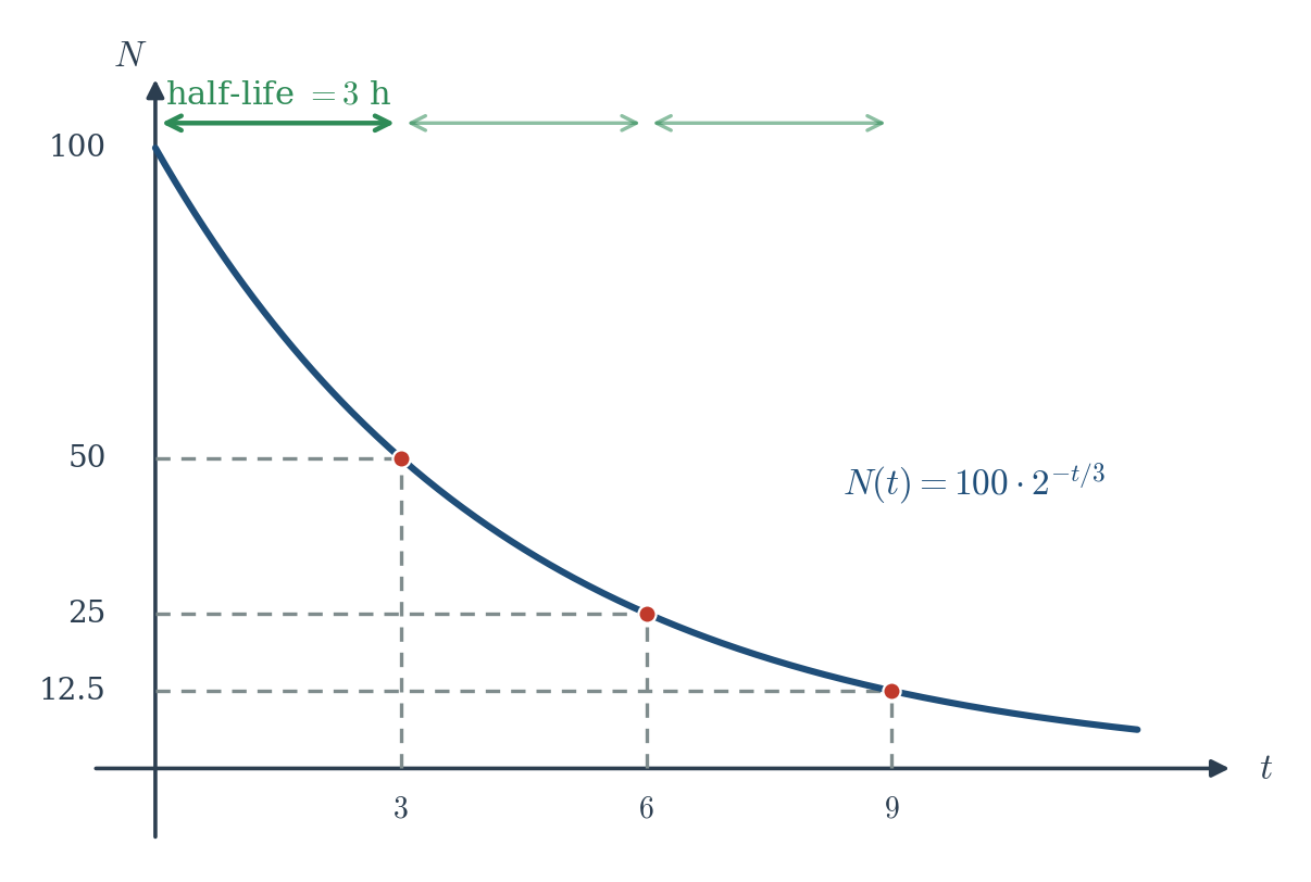 Figure 5.4