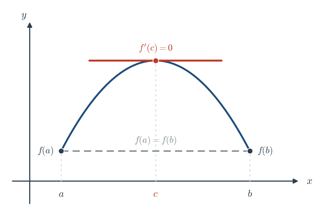 Figure 6.1