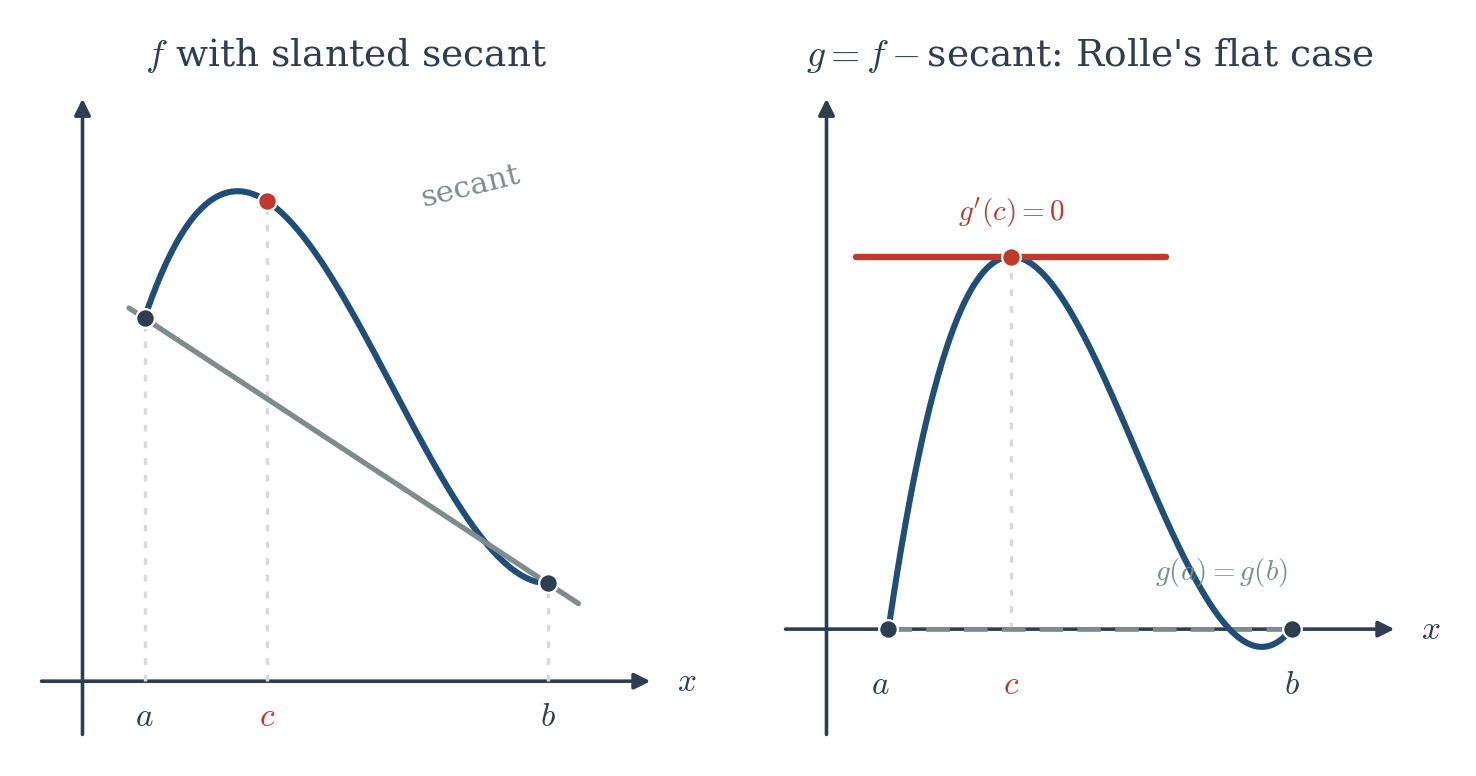 Figure 6.3