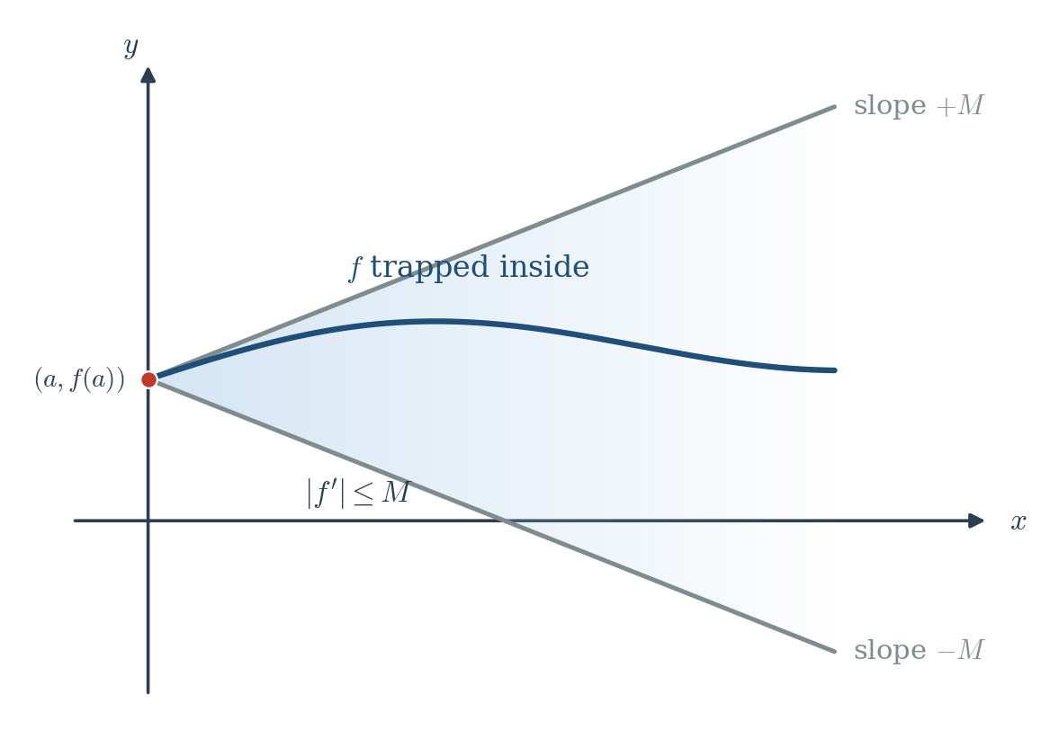 Figure 6.5