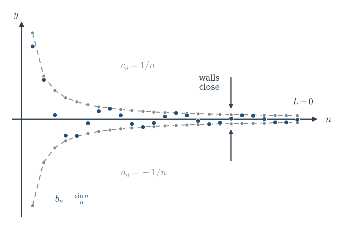 Figure 1.5