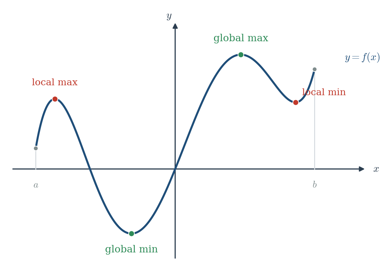 Figure 8.1