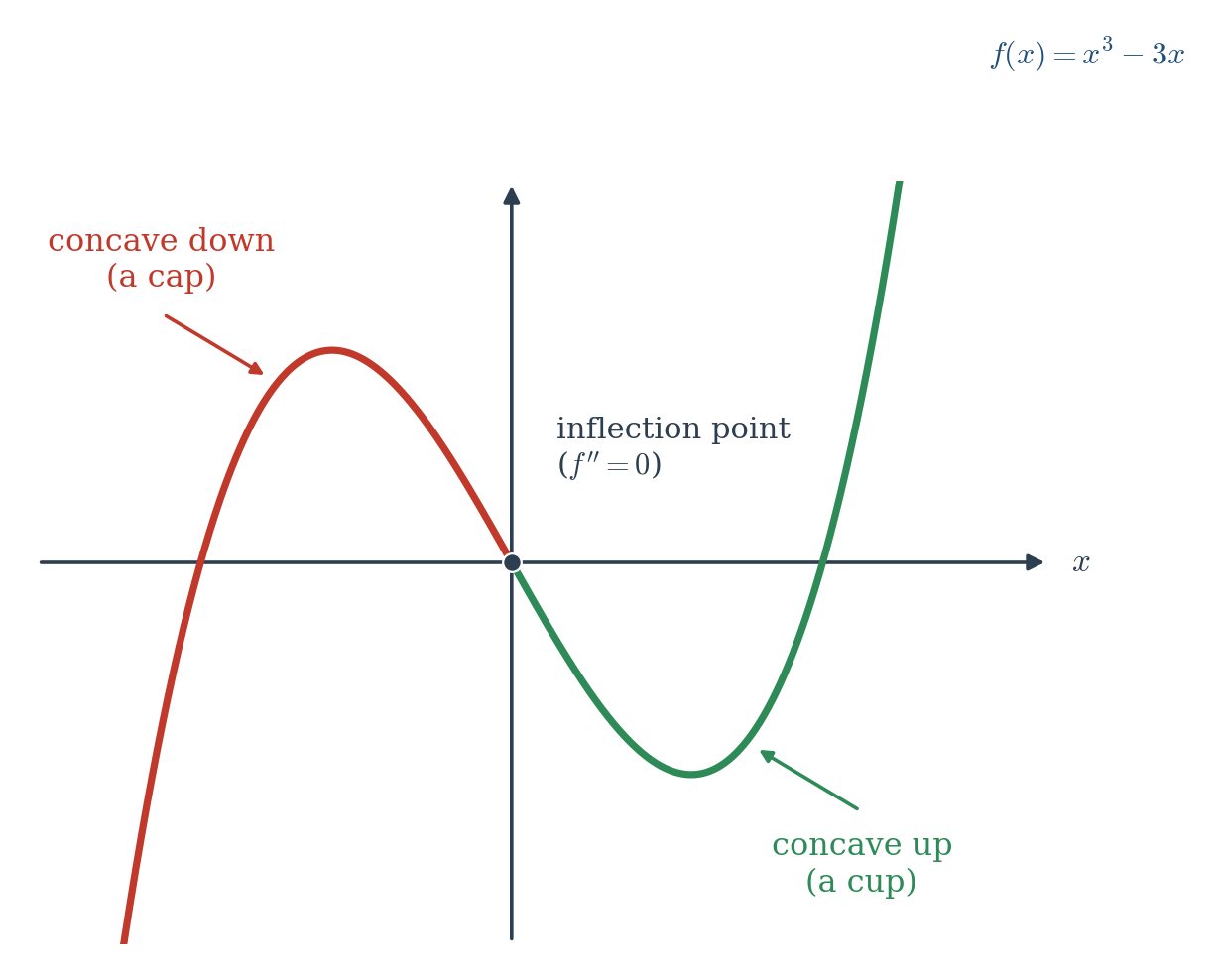 Figure 8.3