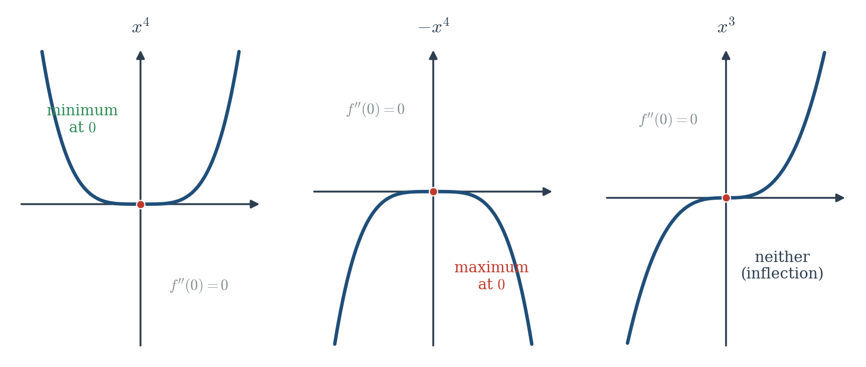 Figure 8.4