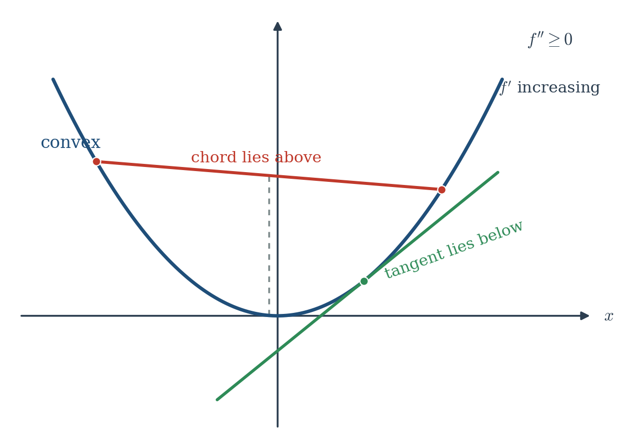 Figure 8.6