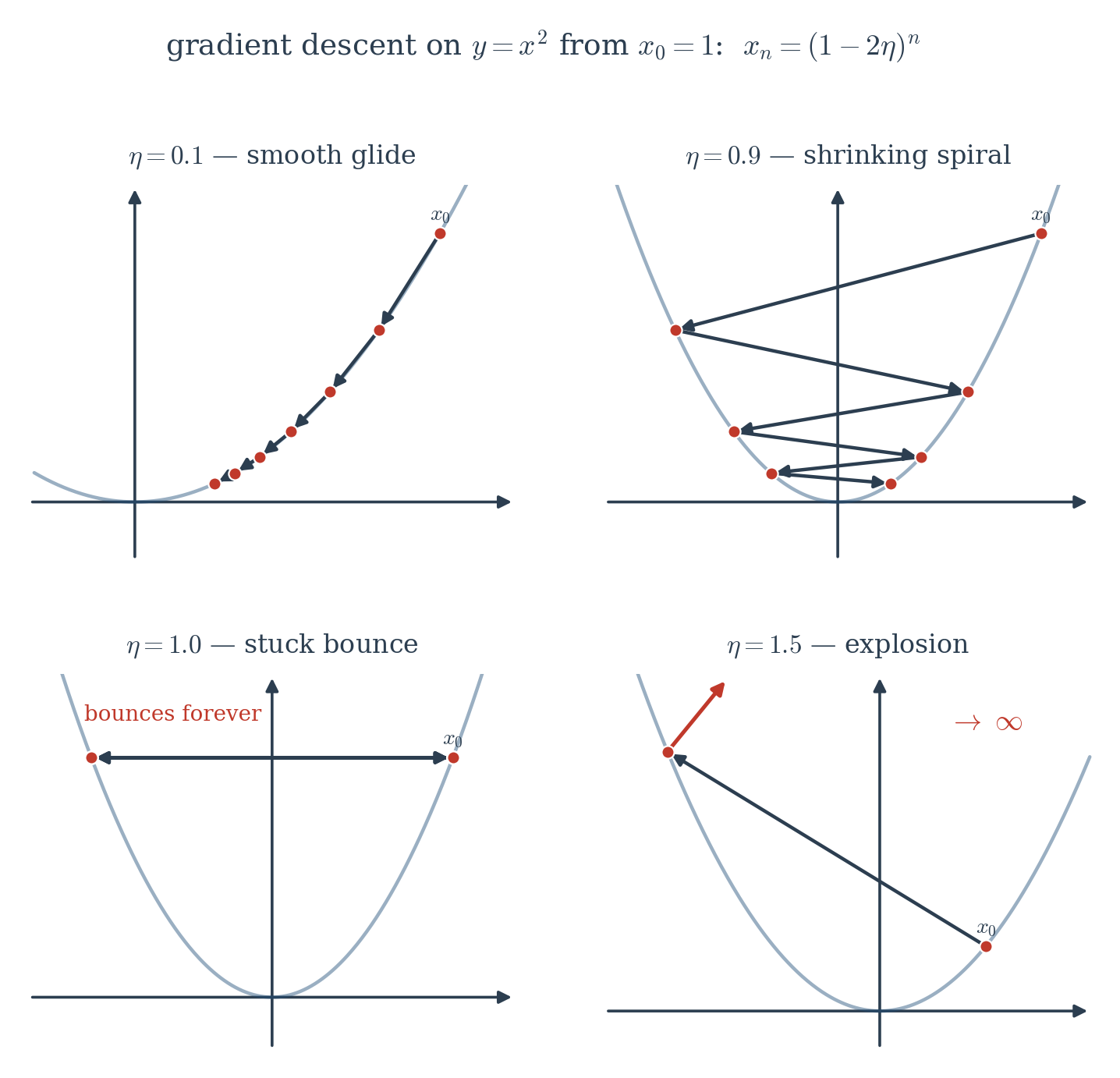 Figure 9.4