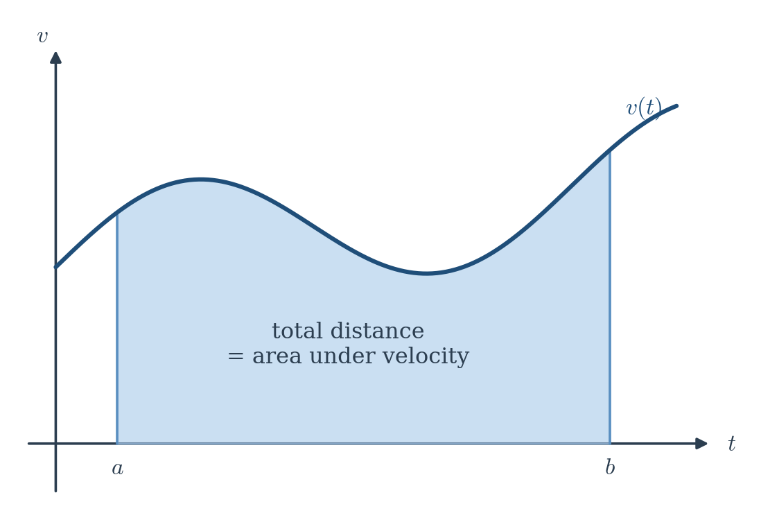 Figure 10.1