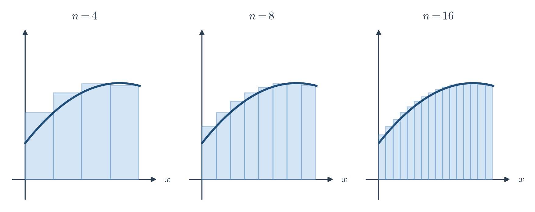Figure 10.2