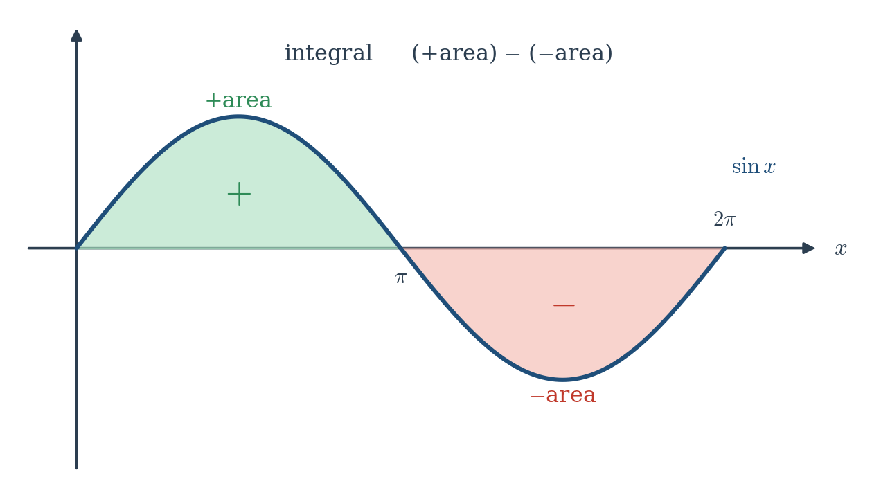Figure 10.4