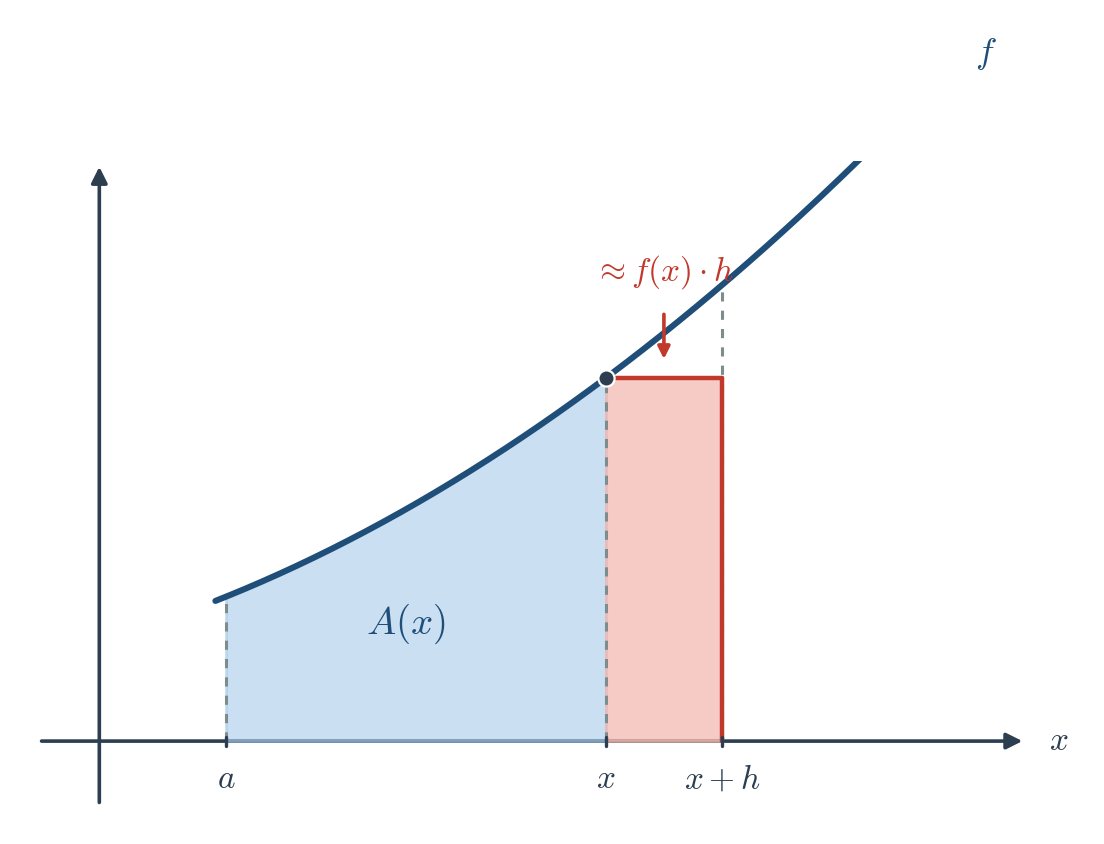 Figure 11.1