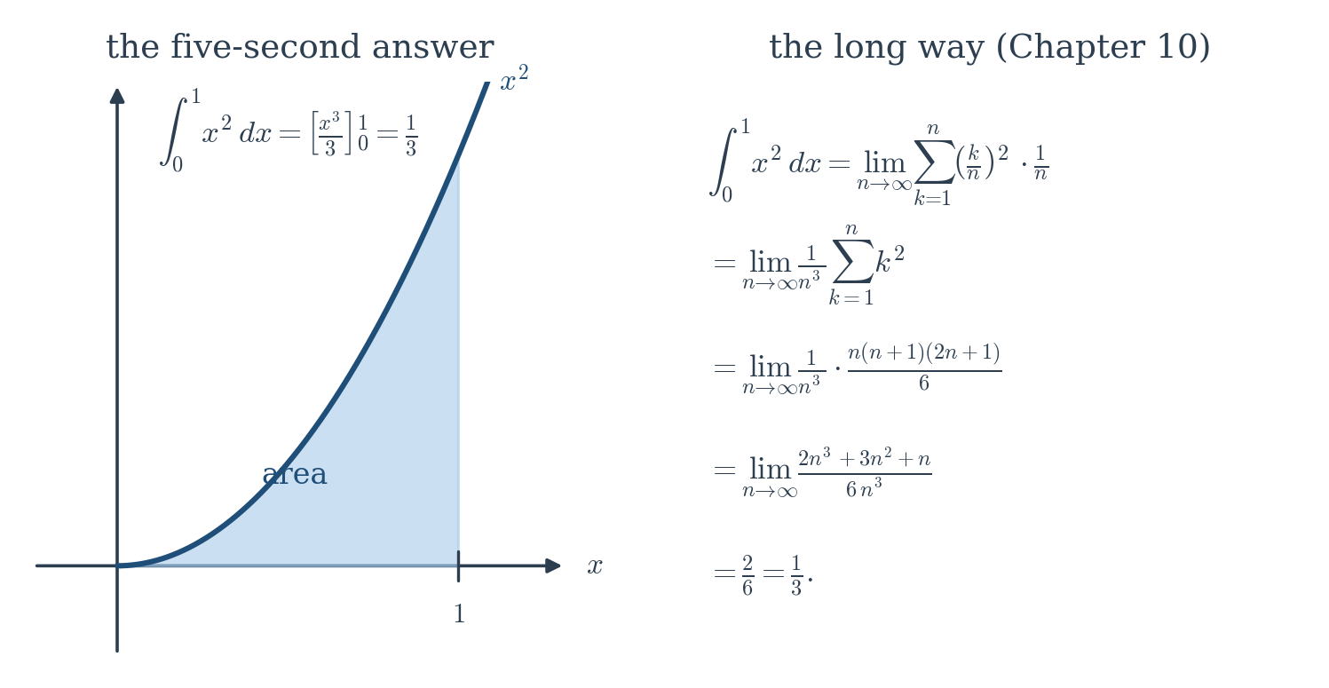 Figure 11.5