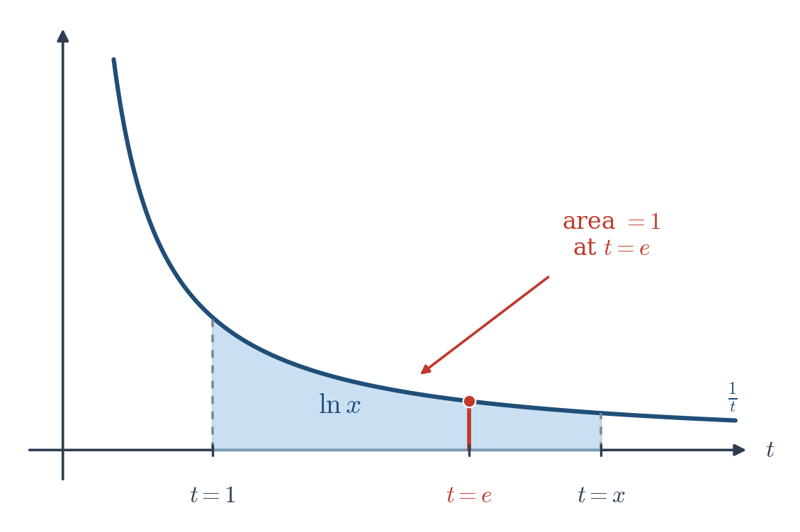 Figure 11.2