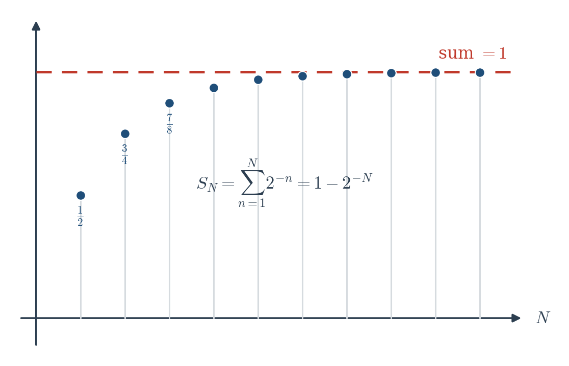 Figure 12.1