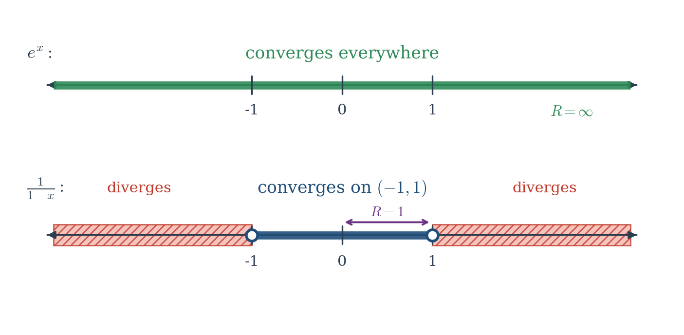 Figure 12.4