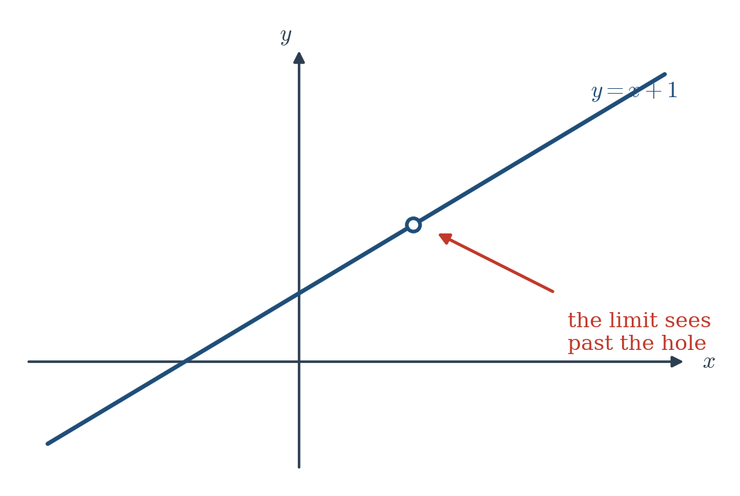 Figure 2.1