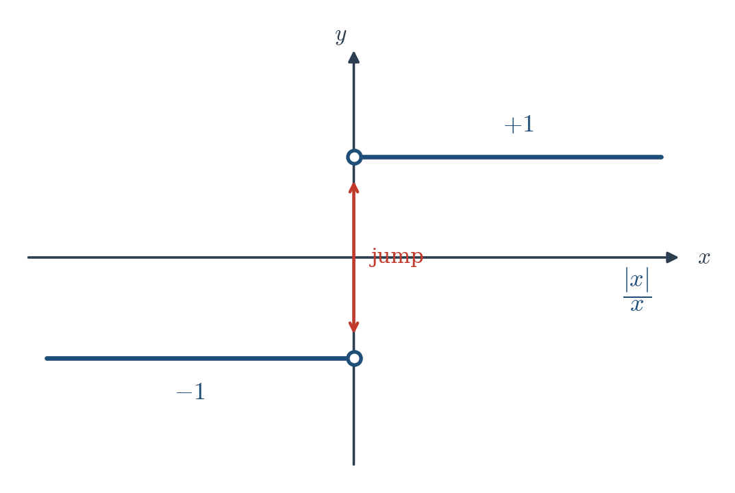 Figure 2.2
