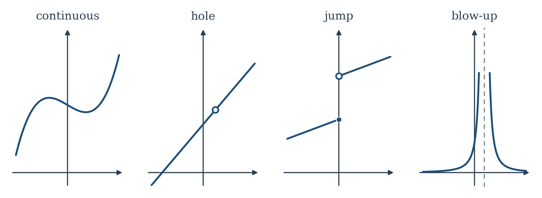 Figure 2.3